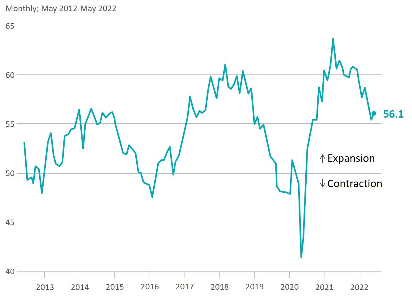 Source: Data: FactSet; Chart Axios Visuals