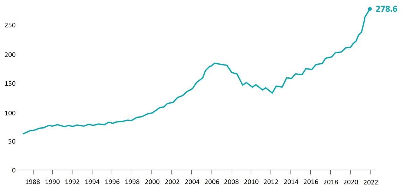 Source: Data S&P Global; Chart Will Chase/Axios